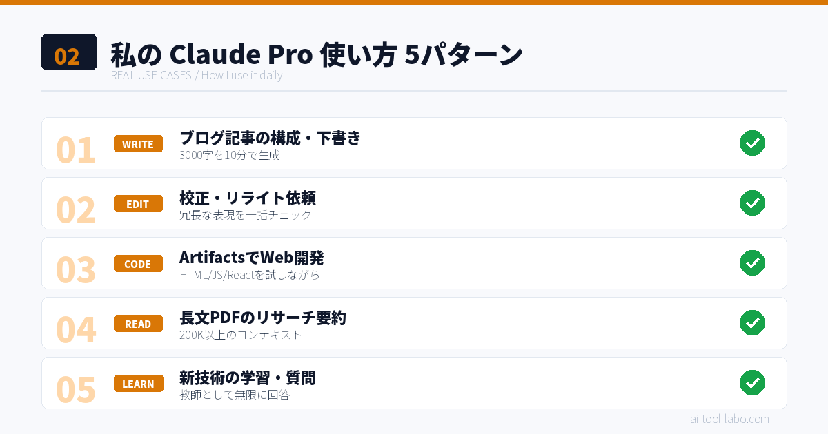 Claude Proの使い方５パターン：ブログ執筆、校正、コーディング、リサーチ、学習