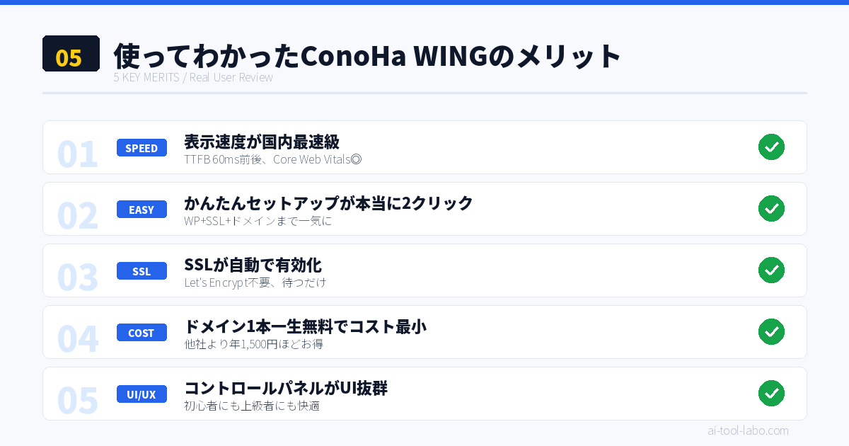 ConoHa WING使ってわかったメリット5つ