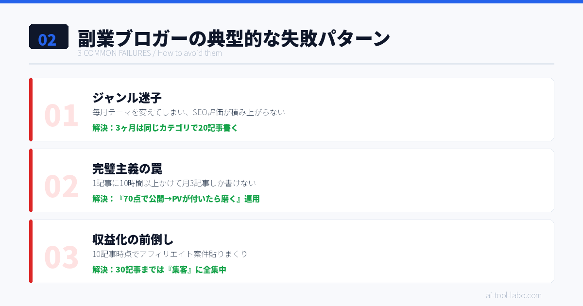 副業ブロガーの典型的な失敗パターン3つ