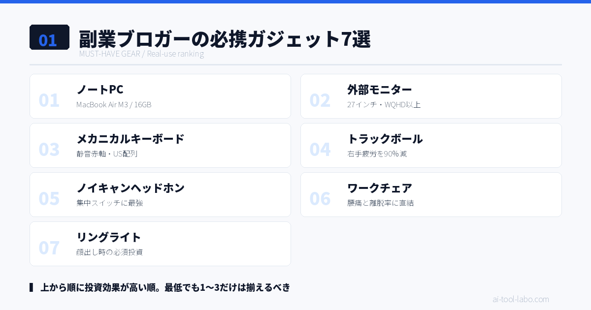 副業ブロガーの必携ガジェット7選サマリーカード